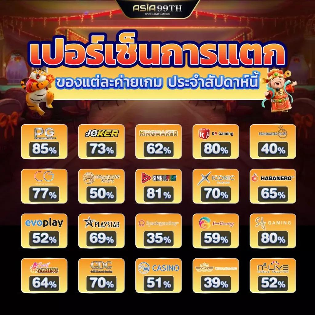 789bet เข้าสู่ระบบ เว็บตรง สล็อต ฝากถอนออโต้ ไม่ผ่านเอเย่นต์ 2026