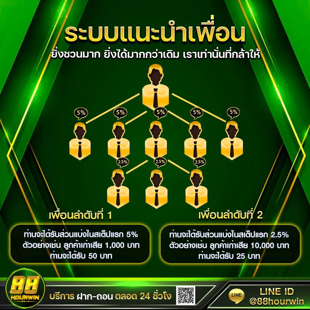 sa168vip เว็บตรง สล็อต ฝากถอนออโต้ ไม่ผ่านเอเย่นต์ 2026