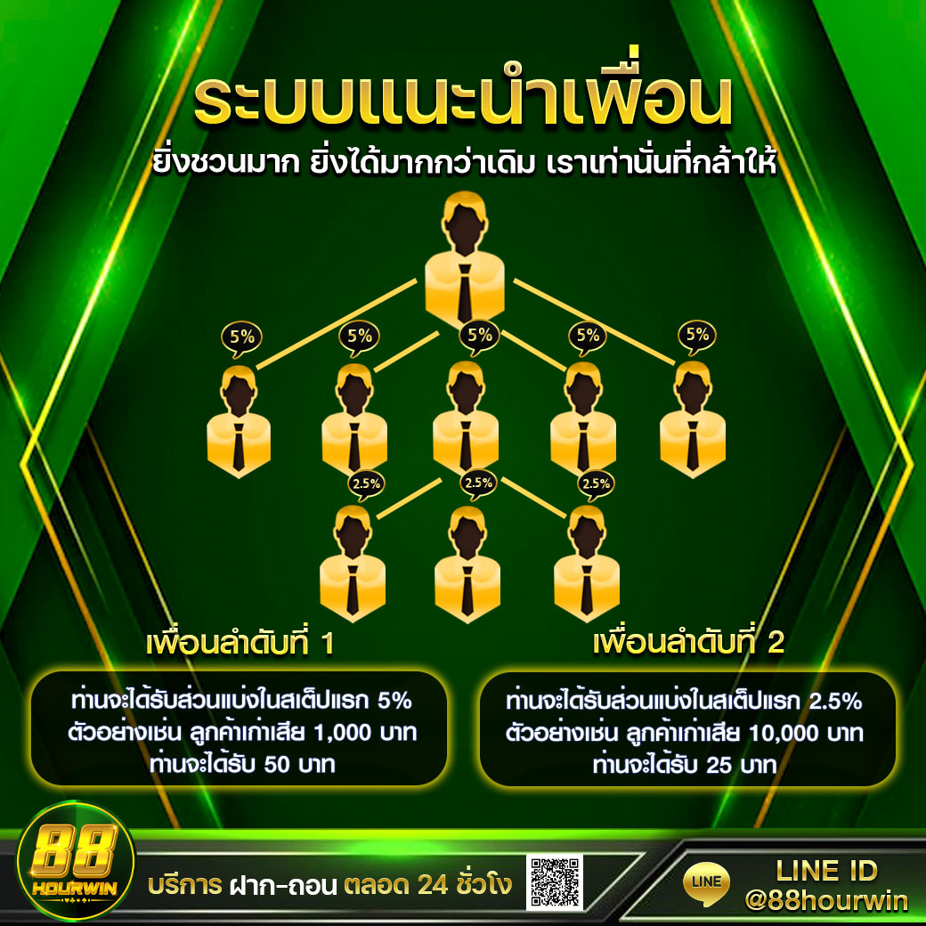 ทดลองสล๊อต เว็บตรง สล็อต ฝากถอนออโต้ ไม่ผ่านเอเย่นต์ 2026