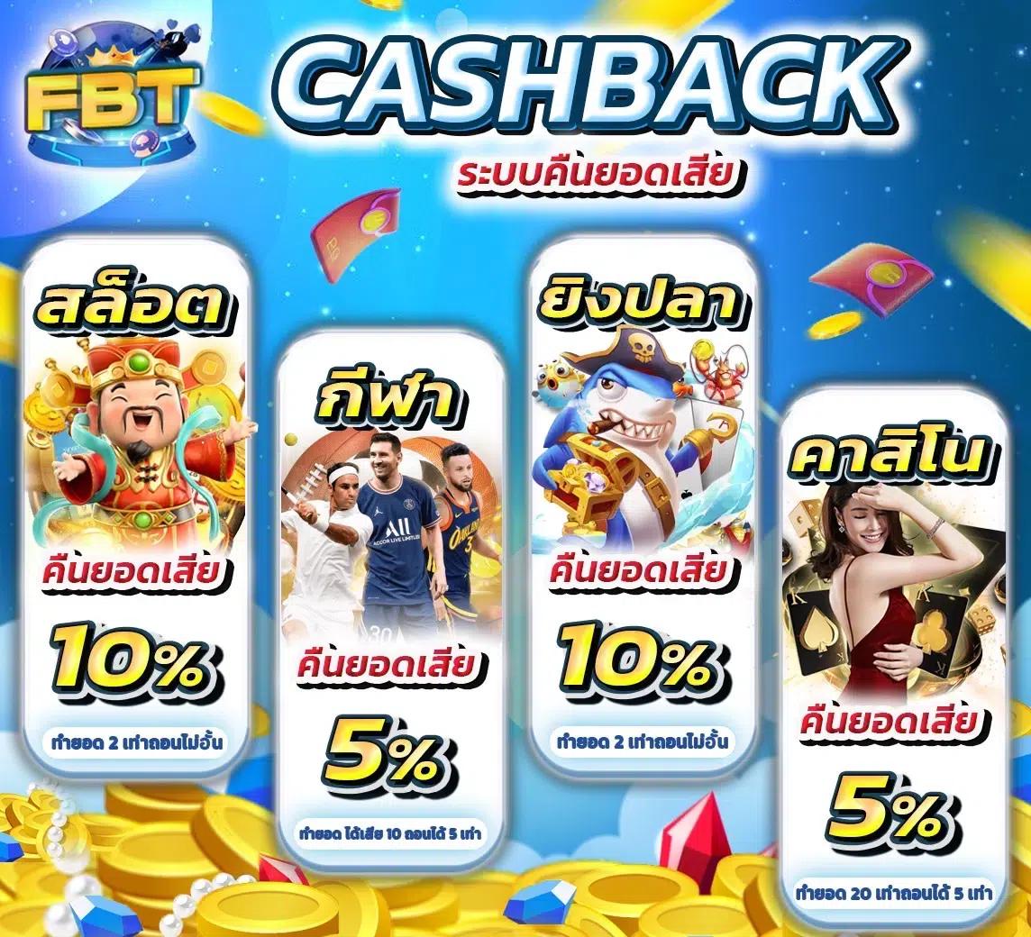 ทรูมันนี่วอลเล็ท เข้าสู่ระบบ เว็บตรง สล็อต ฝากถอนออโต้ 2026
