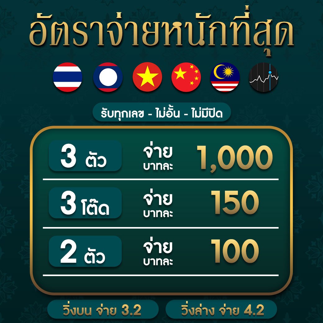 เว็บสล็อตทดลอง เว็บตรง สล็อต ฝากถอนออโต้ ไม่ผ่านเอเย่นต์ 2026
